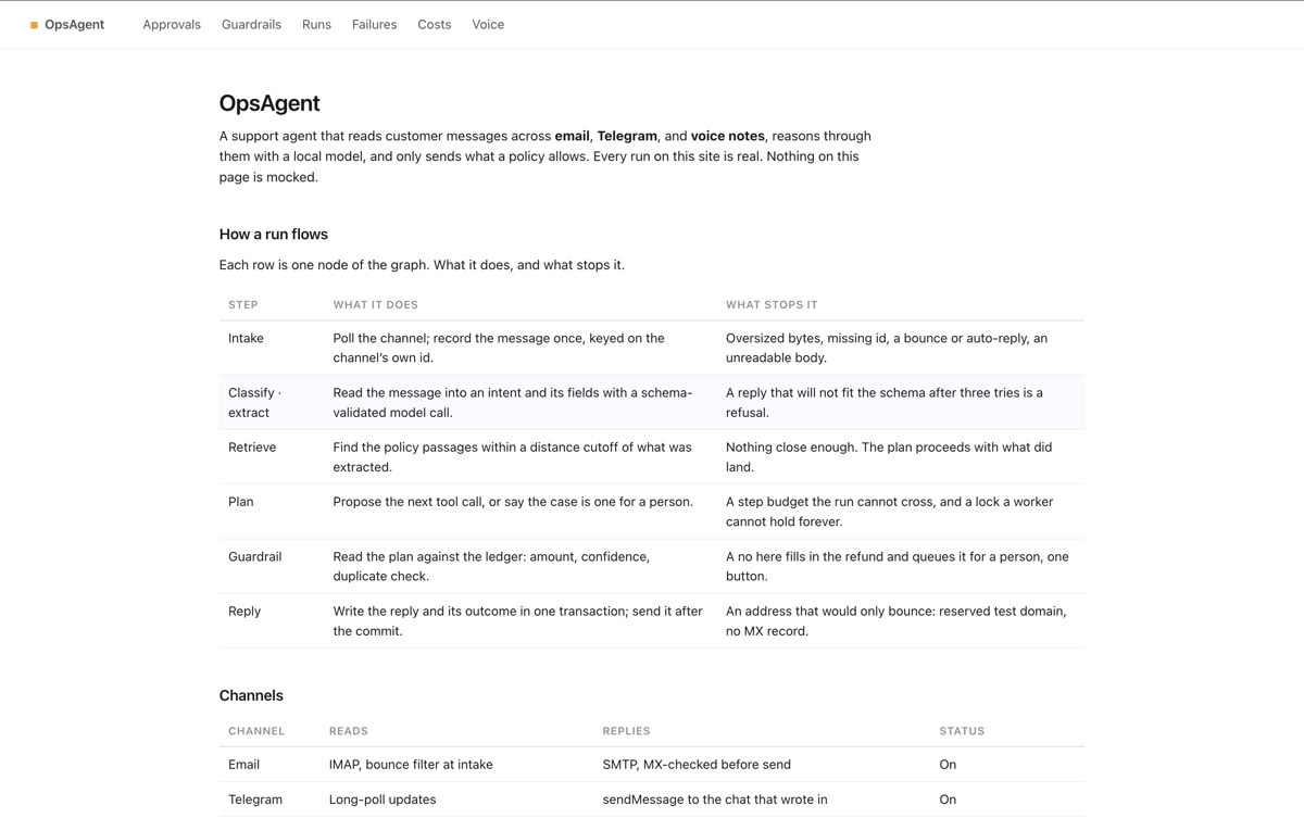 OpsAgent dashboard showing run flow and channel overview
